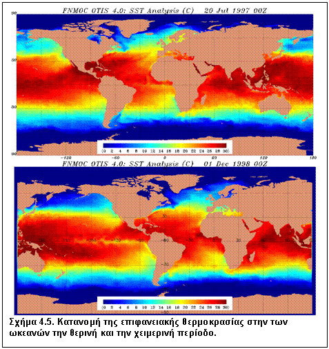 Πλαίσιο κειμένου:  
 
Σχήμα 4.5. Κατανομή της επιφανειακής θερμοκρασίας στην των ωκεανών την θερινή και την χειμερινή περίοδο.
