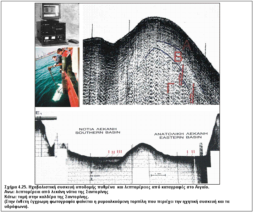 Πλαίσιο κειμένου:  
Σχήμα 4.25. Ηχοβολιστική συσκευή υποδομής πυθμένα  και λεπτομέρειες από καταγραφές στο Αιγαίο. 
Ανω: λεπτομέρεια από λεκάνη νότια της Σαντορίνης 
Κάτω: τομή στην καλδέρα της Σαντορίνης.
(Στην ένθετη έγχρωμη φωτογραφία φαίνεται η ρυμουλκούμενη τορπίλη που περιέχει την ηχητική συσκευή και τα υδρόφωνα).
