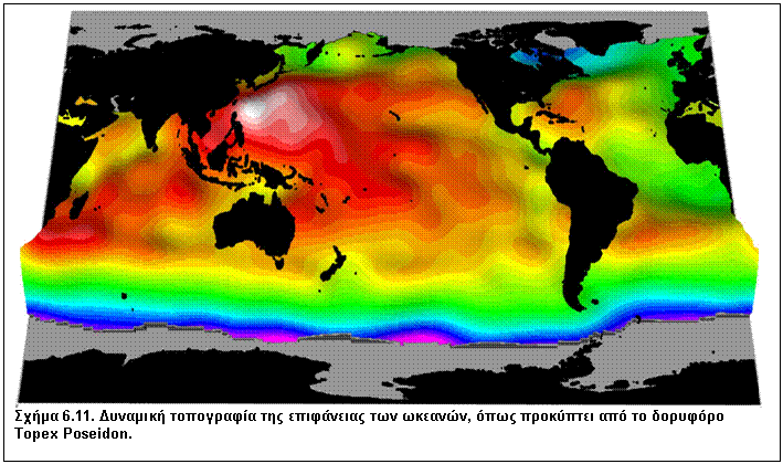 Πλαίσιο κειμένου:  
Σχήμα 6.11. Δυναμική τοπογραφία της επιφάνειας των ωκεανών, όπως προκύπτει από το δορυφόρο Topex Poseidon.
