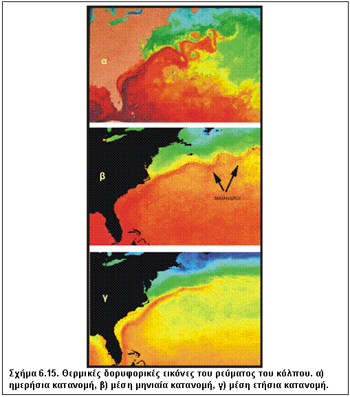 Πλαίσιο κειμένου:  
Σχήμα 6.15. Θερμικές δορυφορικές εικόνες του ρεύματος του κόλπου. α) ημερήσια κατανομή, β) μέση μηνιαία κατανομή, γ) μέση ετήσια κατανομή.
