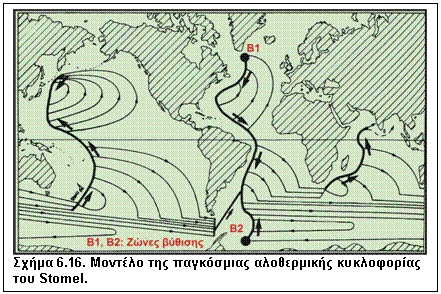 Πλαίσιο κειμένου:  
Σχήμα 6.16. Μοντέλο της παγκόσμιας αλοθερμικής κυκλοφορίας του Stomel.
