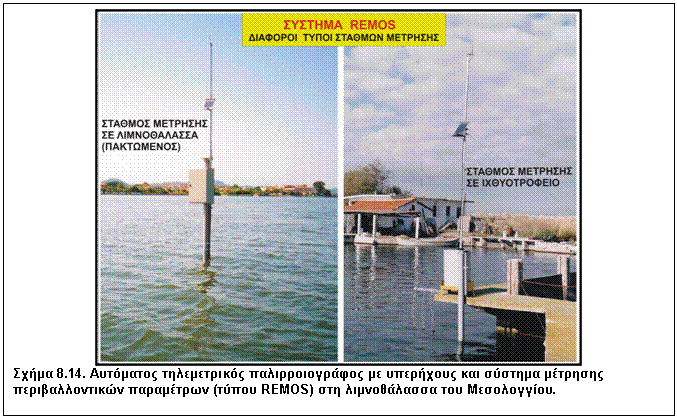 Πλαίσιο κειμένου:  
Σχήμα 8.14. Αυτόματος τηλεμετρικός παλιρροιογράφος με υπερήχους και σύστημα μέτρησης περιβαλλοντικών παραμέτρων (τύπου REMOS) στη λιμνοθάλασσα του Μεσολογγίου.

